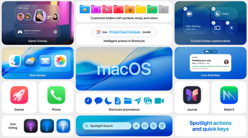 This is an image of what the latest macOS 26 updates mean for marketers from Apple WWDC 25
